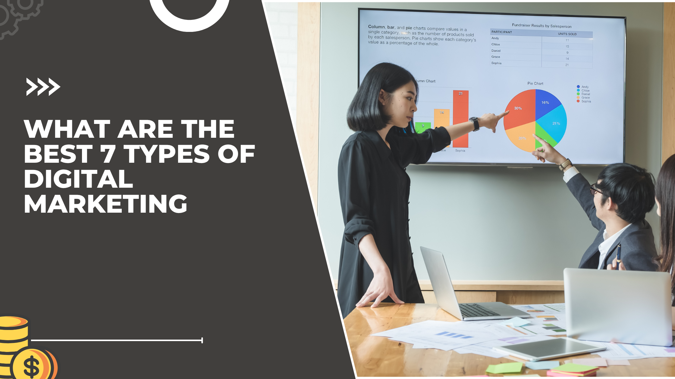 what are the best 7 types of digital marketing